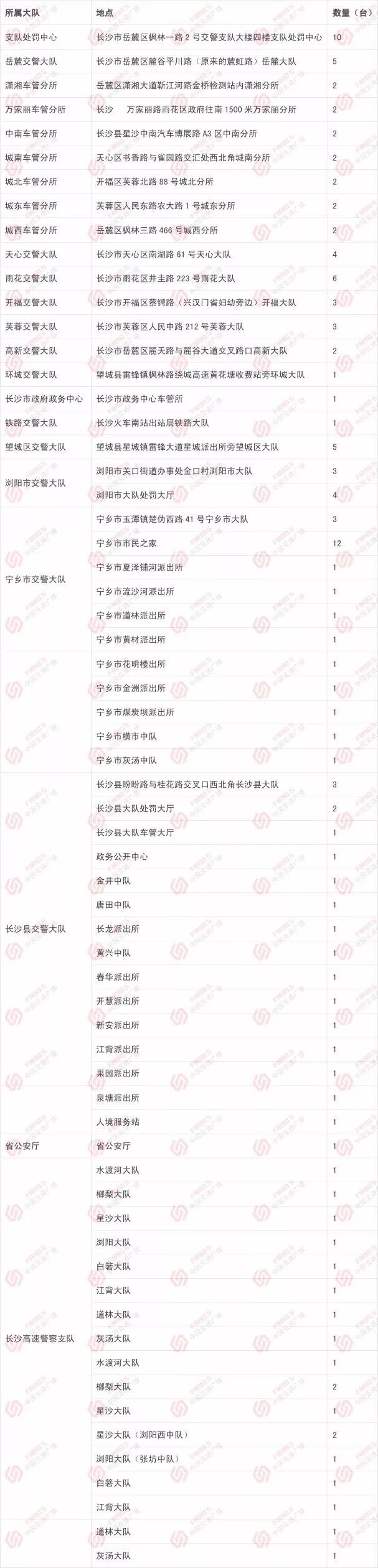 紧急提醒严禁擅自封路,6类交通违法处理新规