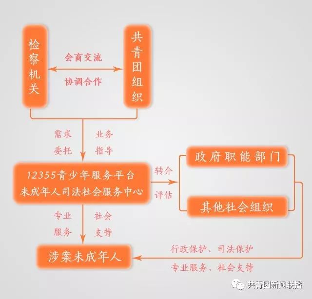 权威预测：青少年司法专业社工很快多起来！