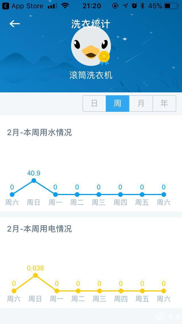 我家洗衣机坏了,我家的洗衣机