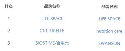 姚明还为汤臣倍健代言吗,姚明代言的汤臣倍健蛋白粉怎么样