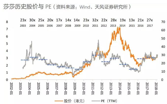 香港零售复苏回暖,莎莎国际hk00178