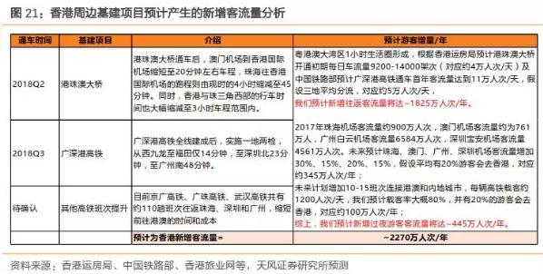 香港零售复苏回暖,莎莎国际hk00178