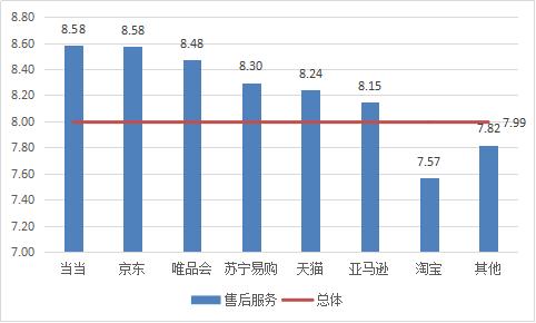 淘宝京东的商品排名靠谱吗,电商平台和京东哪个好用