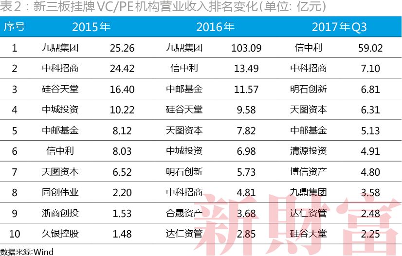新三板公司被收购重组,新三板退市后被并购