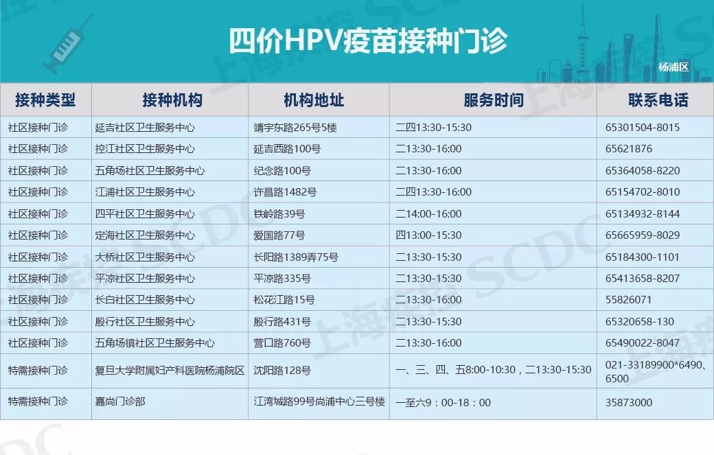 2020上海宫颈癌疫苗价目表,上海宫颈癌疫苗四价价格表