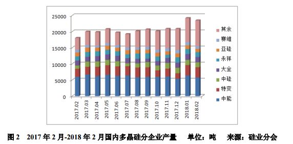 多晶硅价格下跌对光伏行业的影响,多晶硅价格断崖式下跌原因