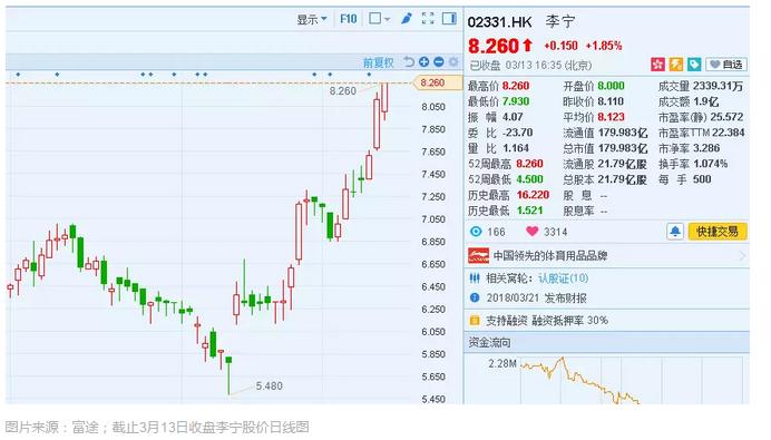 李宁90后的选择,成功征服折多山
