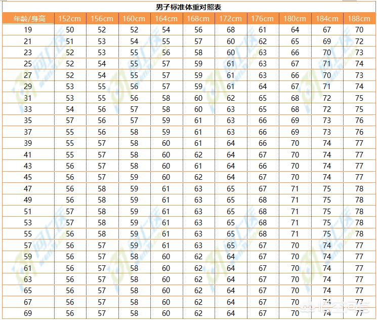 男性身体体重比实际胖多少合适,男性体重超正常多少才算肥胖