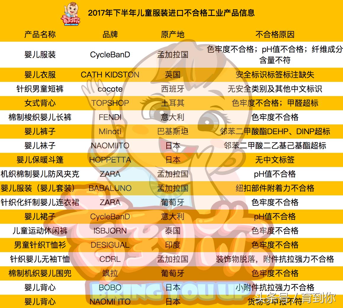 不要给宝宝在网上买衣服质量差,日本品牌花王不合格