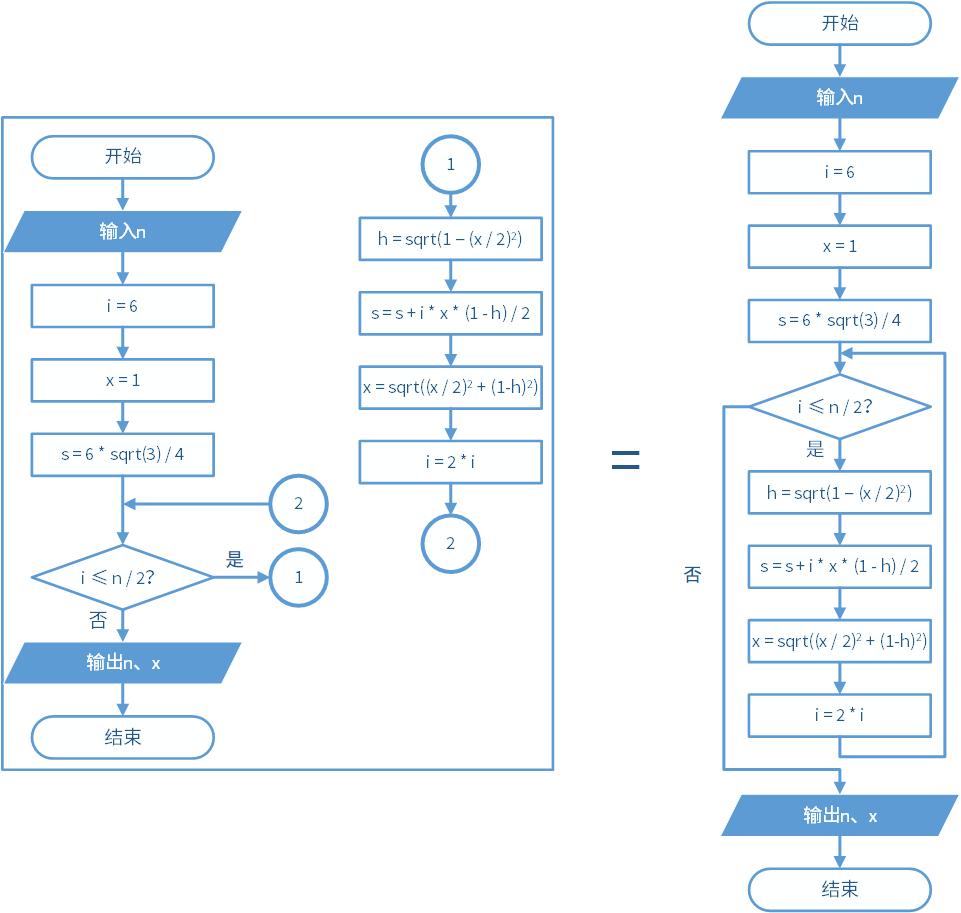 算法入门从零开始学,高精度算法从入门到精通