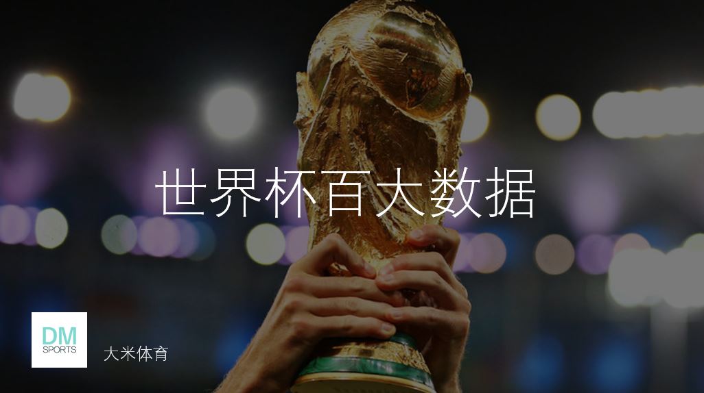 世界杯百大进球第一位,世界杯百大进球第一名