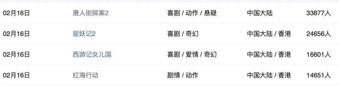 唐人街探案不看一二能看懂三吗,看唐人街探案三前必须看的