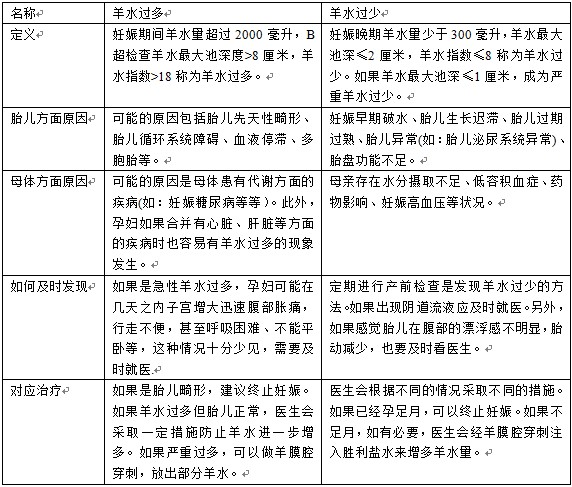 刚刚做完四维又要做三维,刚做完四维彩超为什么会出点血