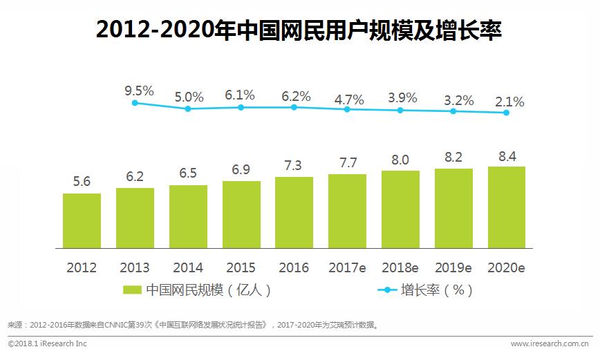 涓浗鍦ㄧ嚎瀵艰喘琛屼笟鎶ュ憡,鍦ㄧ嚎瀵艰喘鐮旂┒