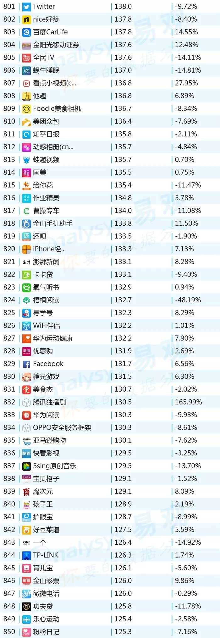 排名上升最快的炒股软件,最新排名前十的股票软件