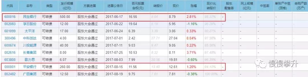 6月1日指数估值数据,2018年指数估值