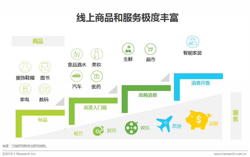 涓浗鍦ㄧ嚎瀵艰喘琛屼笟鎶ュ憡,鍦ㄧ嚎瀵艰喘鐮旂┒