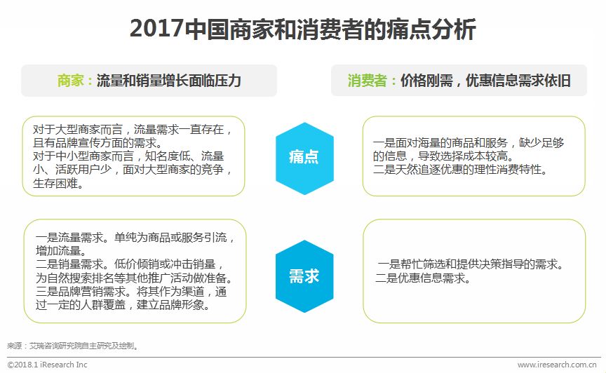 涓浗鍦ㄧ嚎瀵艰喘琛屼笟鎶ュ憡,鍦ㄧ嚎瀵艰喘鐮旂┒