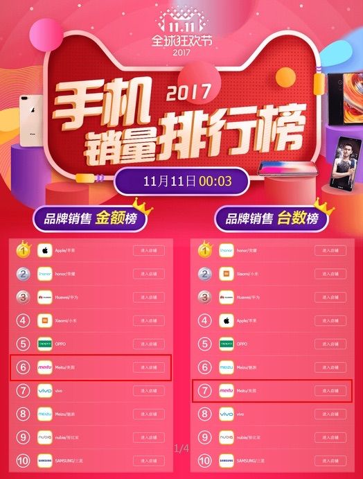 美图手机22年还有人买吗现在,美图销量