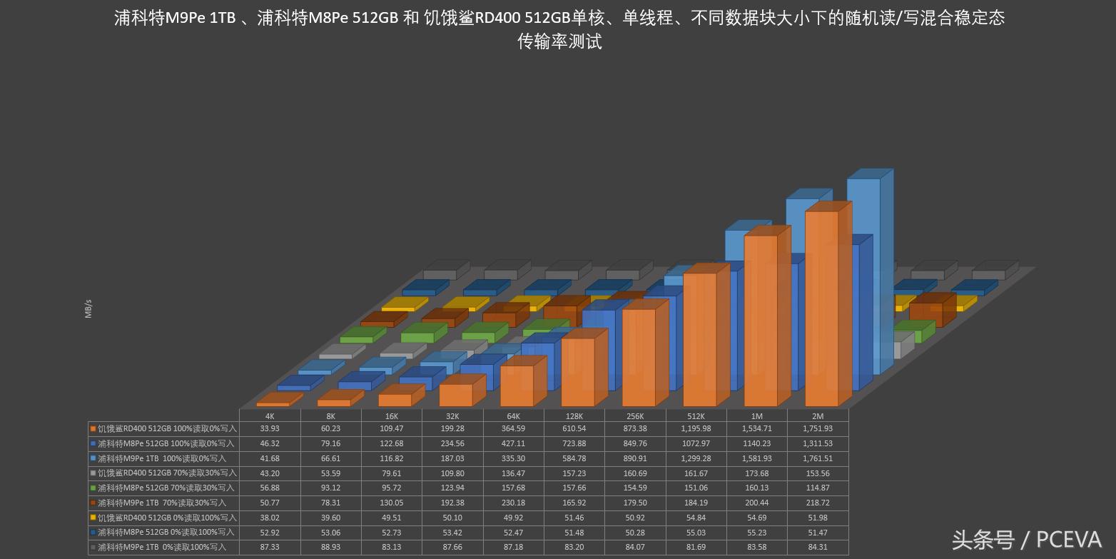 nvme固态硬盘盒散热片,威刚s11litenvme固态硬盘评测