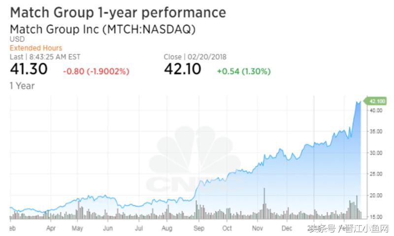 陌陌为何花6亿收购探探,探探被陌陌收购