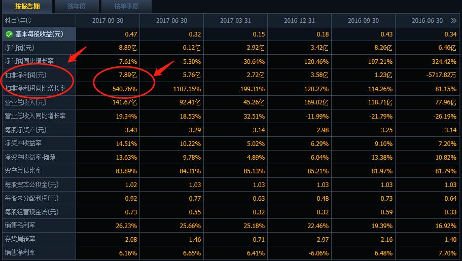 神火股份：标准红三兵之后会怎样？