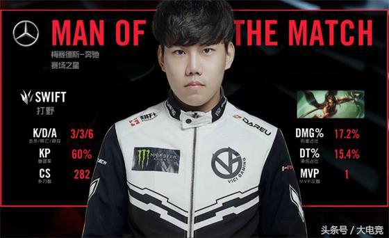 LOL：世界第一上单Marin首秀！助Top拿下赛季首胜