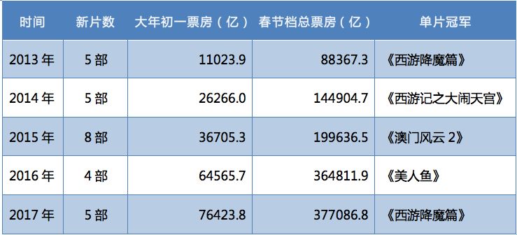 先定一个小目标赚个100块回家过年,定个小目标先挣一个亿