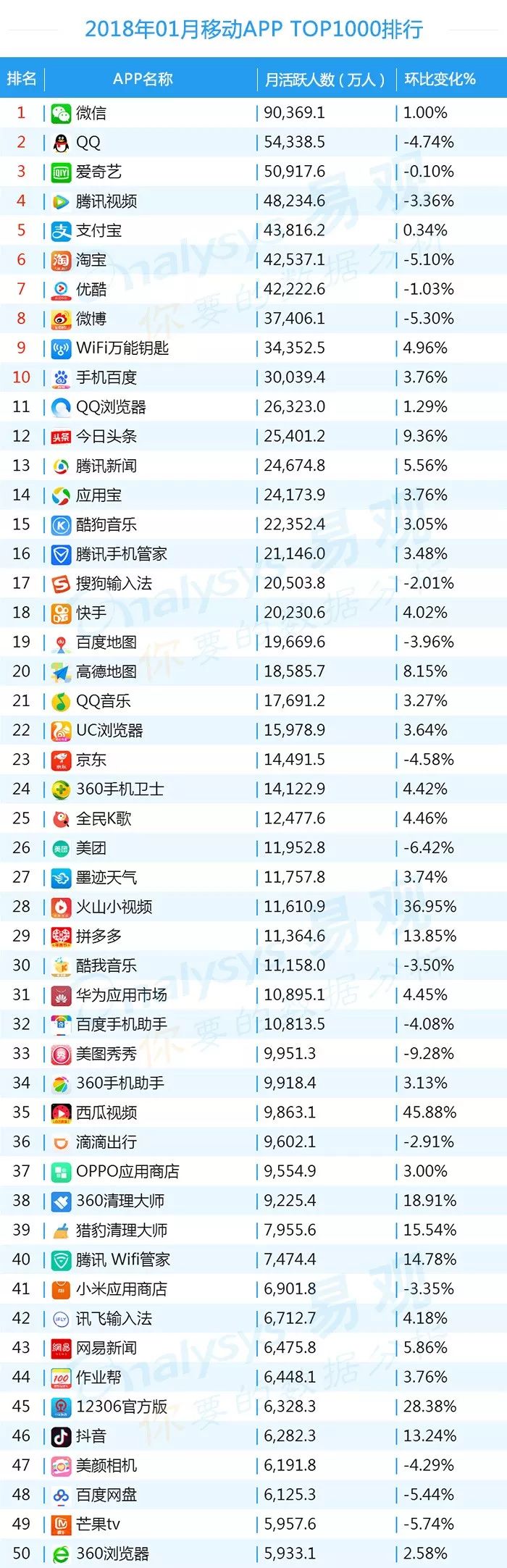 排名上升最快的炒股软件,最新排名前十的股票软件