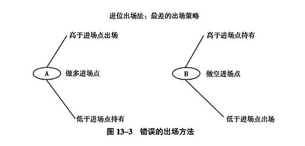 快乐智囊原油交易系统,黄金原油交易教程