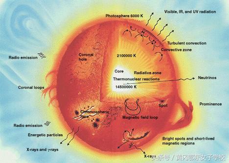 天文知识太阳视频,天文知识科普太阳系