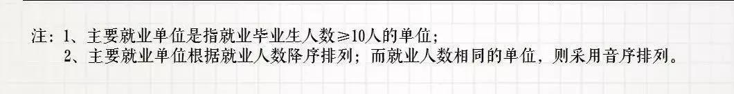浙江工商大学毕业生就业质量远胜大部分211，可与苏大、东华比肩