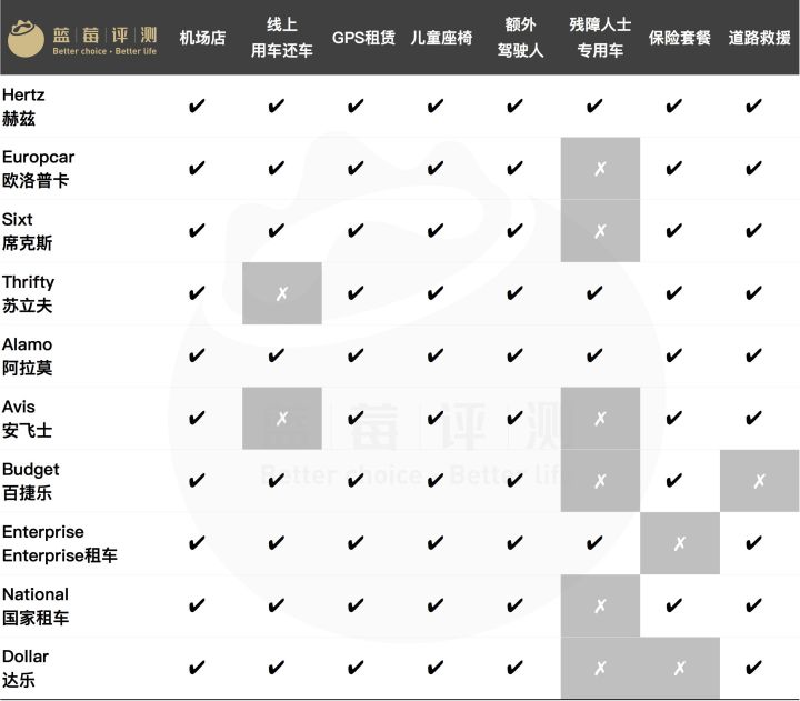 蓝莓评测信用卡,蓝莓评测是啥机构