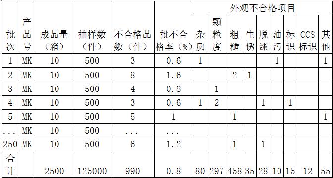 6西格玛的项目过程有几个步骤,如何用六西格玛分析项目