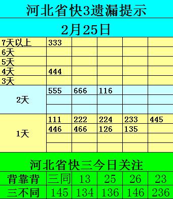 福彩快三经验交流,福彩吉林快三攻略