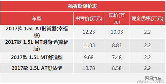 奔驰gla220降价6w,奔驰降价最新消息gla