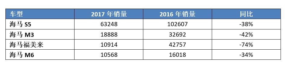 最良心的车企马自达,最有良心的日系车企马自达
