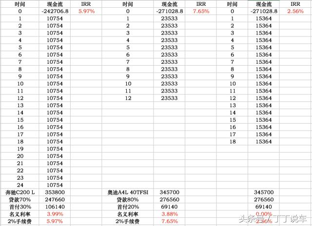 *款贷**买车被薅羊毛？教你一个30秒反客为主的诀窍