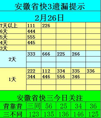 快三热点,贵州五月份热点