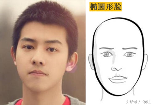 男生最好看的脸型排名,中国男生脸型帅气程度排名