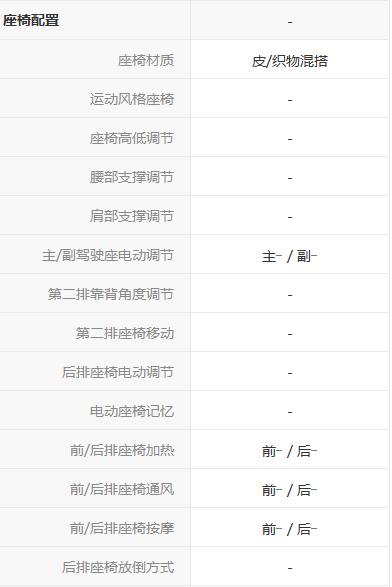启辰d50对比轩逸发动机,启辰d50和东风日产的区别