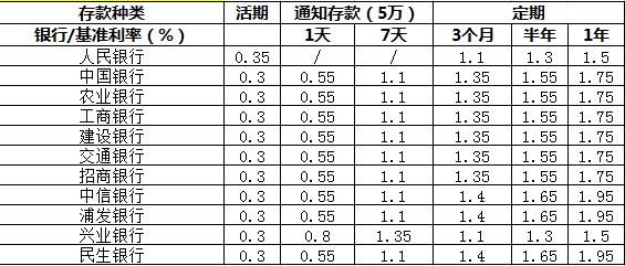 余额宝过时了该怎么理财,余额宝限购理财