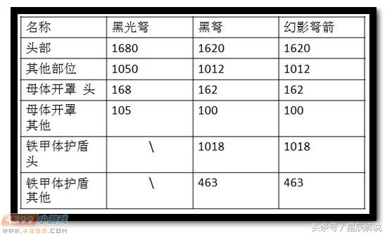 生死狙击黑光弩,生死黑光弩强不强
