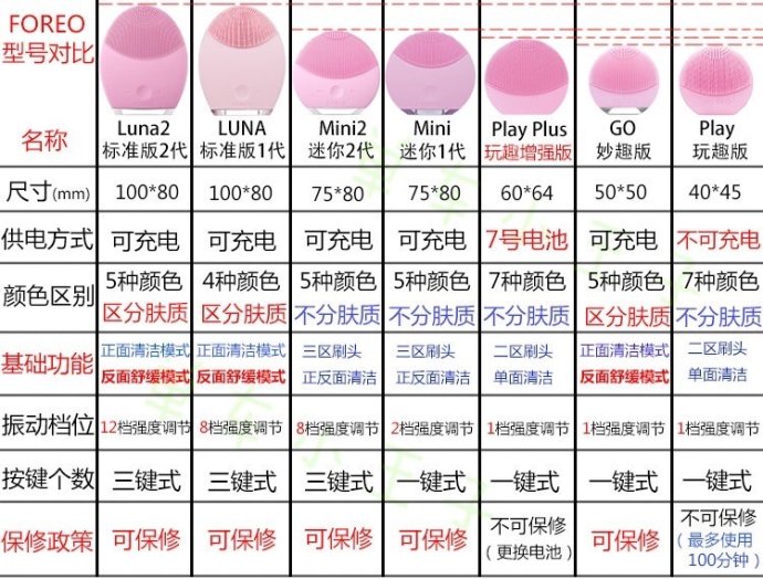 foreolunamini2好用吗,foreolunamini2露娜