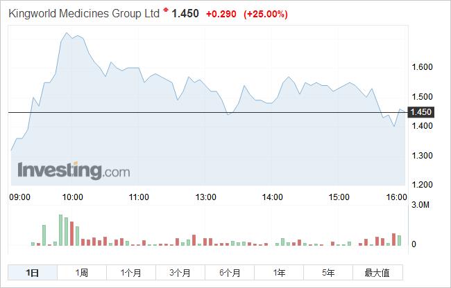 川贝止咳膏喝多久有效,川贝止咳膏