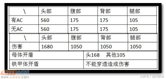 生死狙击黑光弩咋弄,生死狙击黑光弩怎么得