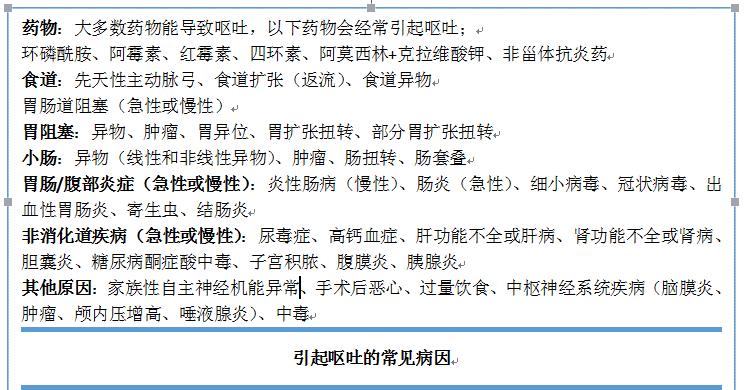 犬猫呕吐的诊断与治疗有最好的药,犬猫呕吐的诊断与治疗