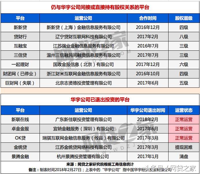 又一平台脱离华宇系史上最尴尬的国资“干爹”