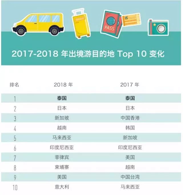 数说旅游,春节旅游费用为什么高