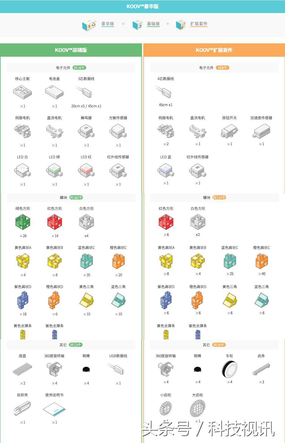 koov机器人优缺点,koov可编程机器人
